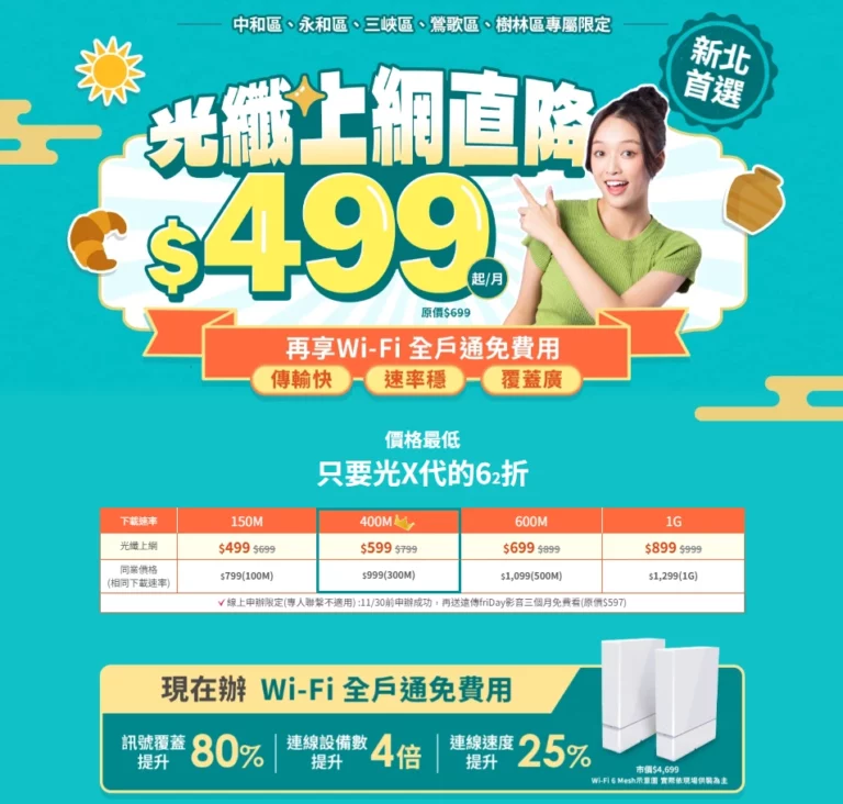 新北中永和超值優惠！光纖網路限時優惠方案只要$499元起